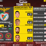 GoalPoint-TeamStats-Benfica-Liga-NOS-201920-infog