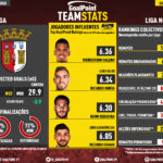 GoalPoint-TeamStats-Braga-Liga-NOS-201920-infog