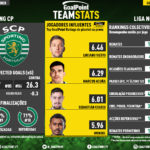 GoalPoint-TeamStats-Sporting-Liga-NOS-201920-infog