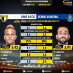 GoalPoint-Uroš_Račić_2019_vs_Sérgio_Oliveira_2019-infog