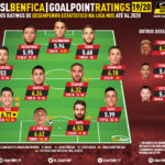 GoalPoint-XI-Benfica-Liga-NOS-201920-infog