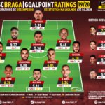 GoalPoint-XI-Braga-Liga-NOS-201920-infog