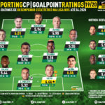 GoalPoint-XI-Sporting-Liga-NOS-201920-infog