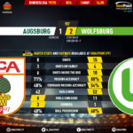 GoalPoint-Augsburg-Wolfsburg-German-Bundesliga-201920-90m
