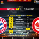 GoalPoint-Bayern-Frankfurt-German-Bundesliga-201920-90m