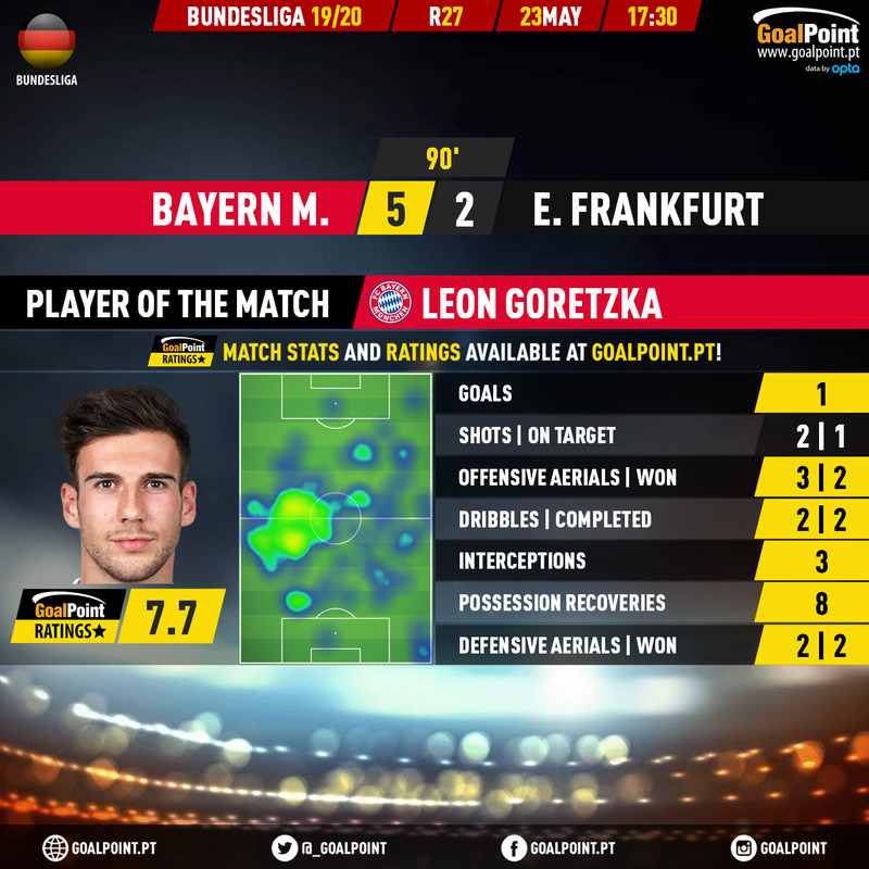 GoalPoint-Bayern-Frankfurt-German-Bundesliga-201920-MVP