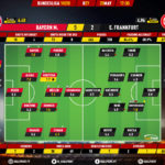 GoalPoint-Bayern-Frankfurt-German-Bundesliga-201920-Ratings