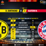GoalPoint-Dortmund-Bayern-German-Bundesliga-201920-90m
