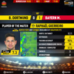 GoalPoint-Dortmund-Bayern-German-Bundesliga-201920-MVP