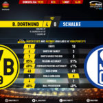 GoalPoint-Dortmund-Schalke-German-Bundesliga-201920-90m