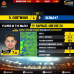 GoalPoint-Dortmund-Schalke-German-Bundesliga-201920-MVP