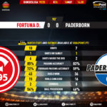 GoalPoint-Fortuna-D.-Paderborn-German-Bundesliga-201920-90m