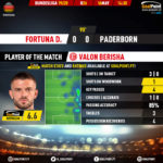 GoalPoint-Fortuna-D.-Paderborn-German-Bundesliga-201920-MVP