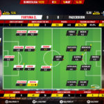 GoalPoint-Fortuna-D.-Paderborn-German-Bundesliga-201920-Ratings