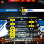 GoalPoint-Hoffenheim-Hertha-Berlin-German-Bundesliga-201920-90m