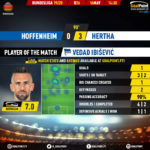 GoalPoint-Hoffenheim-Hertha-Berlin-German-Bundesliga-201920-MVP