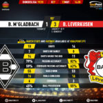 GoalPoint-Mgladbach-Leverkusen-German-Bundesliga-201920-90m