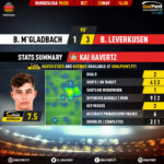 GoalPoint-Mgladbach-Leverkusen-German-Bundesliga-201920-MVP