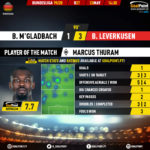 GoalPoint-Mgladbach-Leverkusen-German-Bundesliga-201920-MVP-20200523-163859
