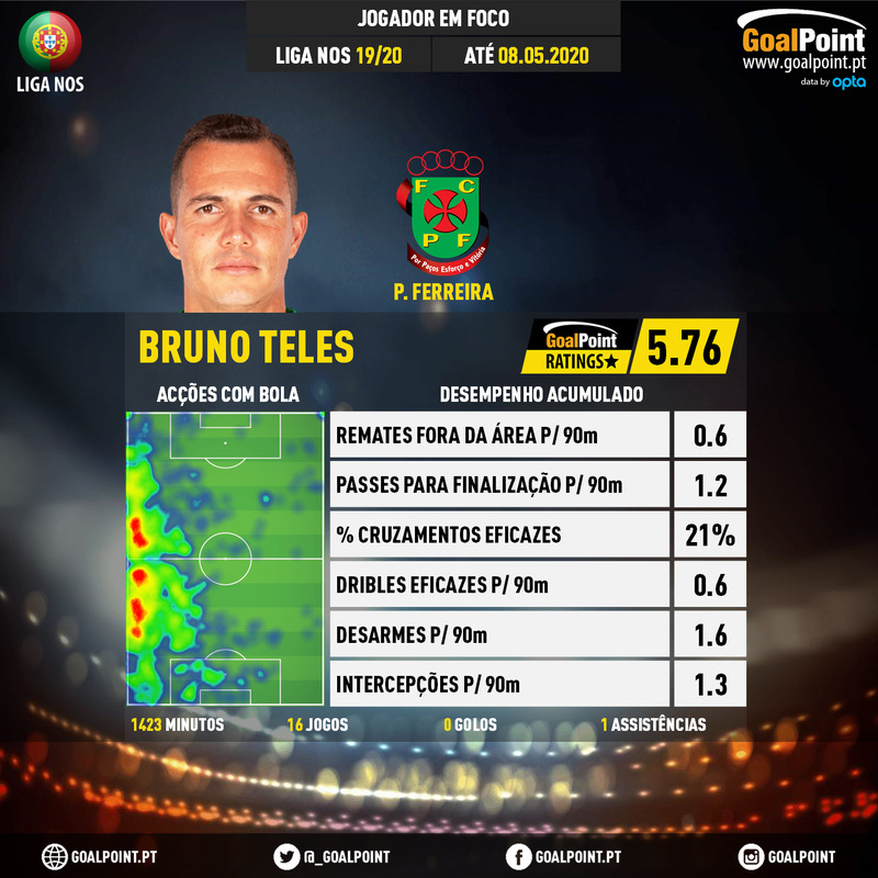 GoalPoint-Portuguese-Primeira-Liga-2018-Bruno-Teles-infog