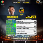 GoalPoint-Portuguese-Primeira-Liga-2018-Carlos-Mané-infog