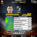 GoalPoint-Portuguese-Primeira-Liga-2018-Davidson-Pereira-infog