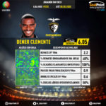 GoalPoint-Portuguese-Primeira-Liga-2018-Dener-Clemente-infog