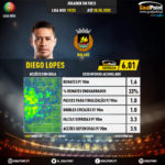 GoalPoint-Portuguese-Primeira-Liga-2018-Diego-Lopes-infog