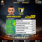 GoalPoint-Portuguese-Primeira-Liga-2018-Diogo-Gonçalves-infog