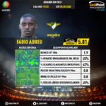GoalPoint-Portuguese-Primeira-Liga-2018-Fábio-Abreu-infog