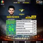GoalPoint-Portuguese-Primeira-Liga-2018-Fábio-Pacheco-infog