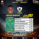 GoalPoint-Portuguese-Primeira-Liga-2018-Lincoln-Henrique-infog