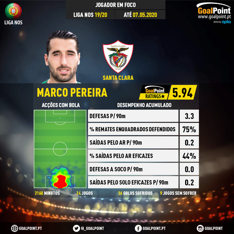 GoalPoint-Portuguese-Primeira-Liga-2018-Marco-Pereira-infog