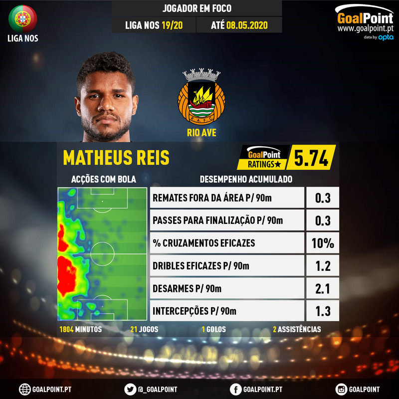 GoalPoint-Portuguese-Primeira-Liga-2018-Matheus-Reis-infog