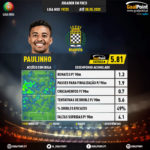 GoalPoint-Portuguese-Primeira-Liga-2018-Paulinho-infog