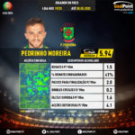 GoalPoint-Portuguese-Primeira-Liga-2018-Pedrinho-Moreira-infog