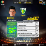 GoalPoint-Portuguese-Primeira-Liga-2018-Pepelu-infog