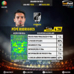 GoalPoint-Portuguese-Primeira-Liga-2018-Pêpê-Rodrigues-infog