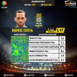 GoalPoint-Portuguese-Primeira-Liga-2018-Rafael-Costa-infog