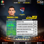 GoalPoint-Portuguese-Primeira-Liga-2018-Sandro-Lima-infog