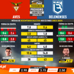 GoalPoint-Preview-Jornada25-Aves-Belenenses-Liga-NOS-201920-1-infog