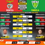 GoalPoint-Preview-Jornada25-Benfica-Tondela-Liga-NOS-201920-1-infog