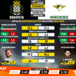GoalPoint-Preview-Jornada25-Boavista-Moreirense-Liga-NOS-201920-1-infog