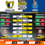 GoalPoint-Preview-Jornada25-Famalicão-Porto-Liga-NOS-201920-1-infog