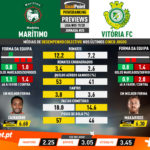 GoalPoint-Preview-Jornada25-Marítimo-Vitória-FC-Liga-NOS-201920-1-infog