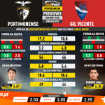GoalPoint-Preview-Jornada25-Portimonense-Gil-Vicente-Liga-NOS-201920-1-infog