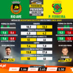 GoalPoint-Preview-Jornada25-Rio-Ave-Pacos-Liga-NOS-201920-1-infog