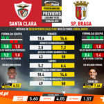 GoalPoint-Preview-Jornada25-Santa-Clara-Braga-Liga-NOS-201920-1-infog