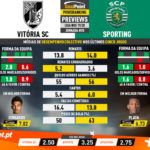 GoalPoint-Preview-Jornada25-Vitória-SC-Sporting-Liga-NOS-201920-1-infog