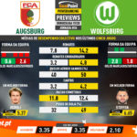 GoalPoint-Preview-Jornada26-Augsburg-Wolfsburg-German-Bundesliga-201920-infog